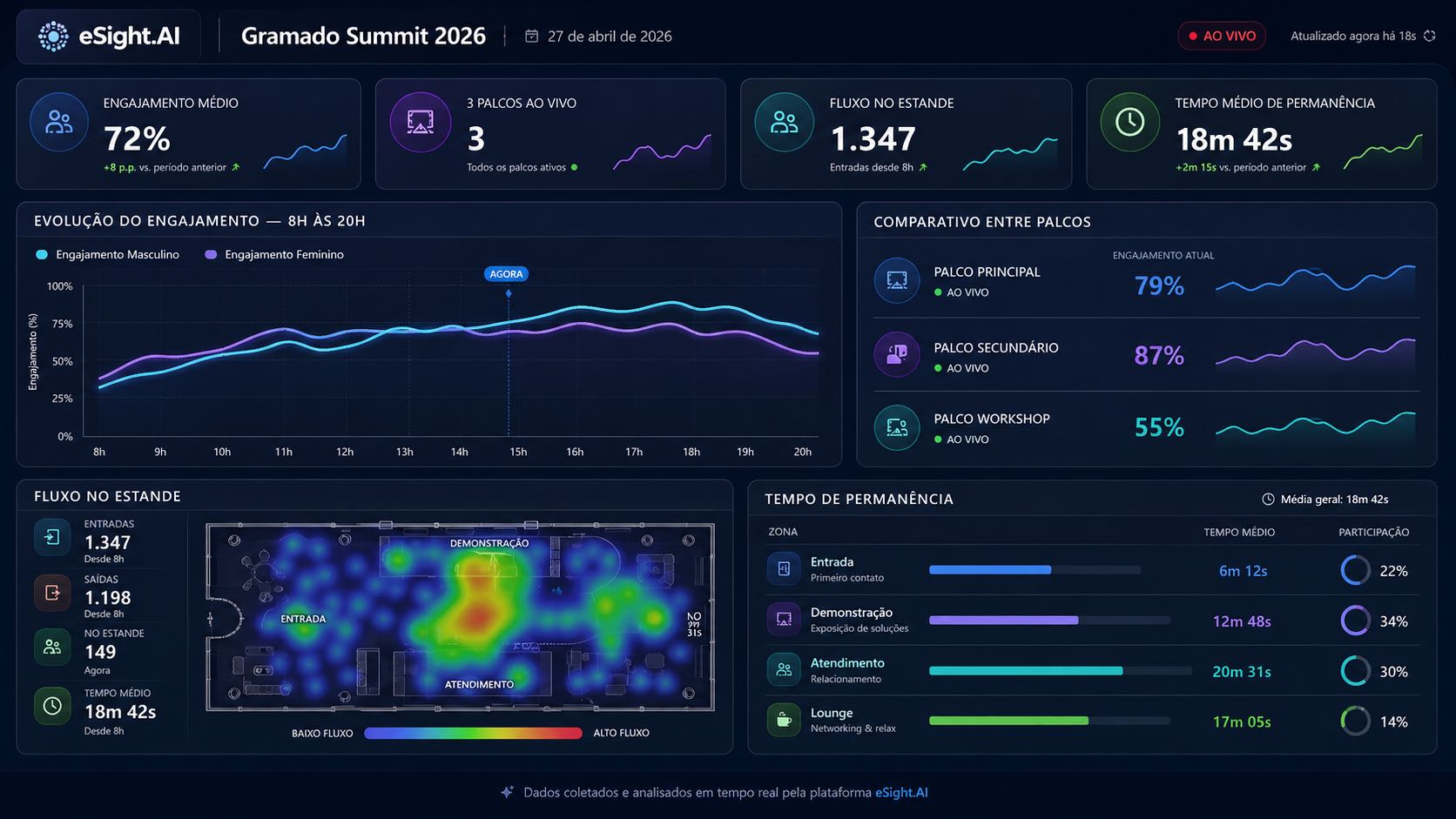 eSight.AI — Dashboard ao vivo